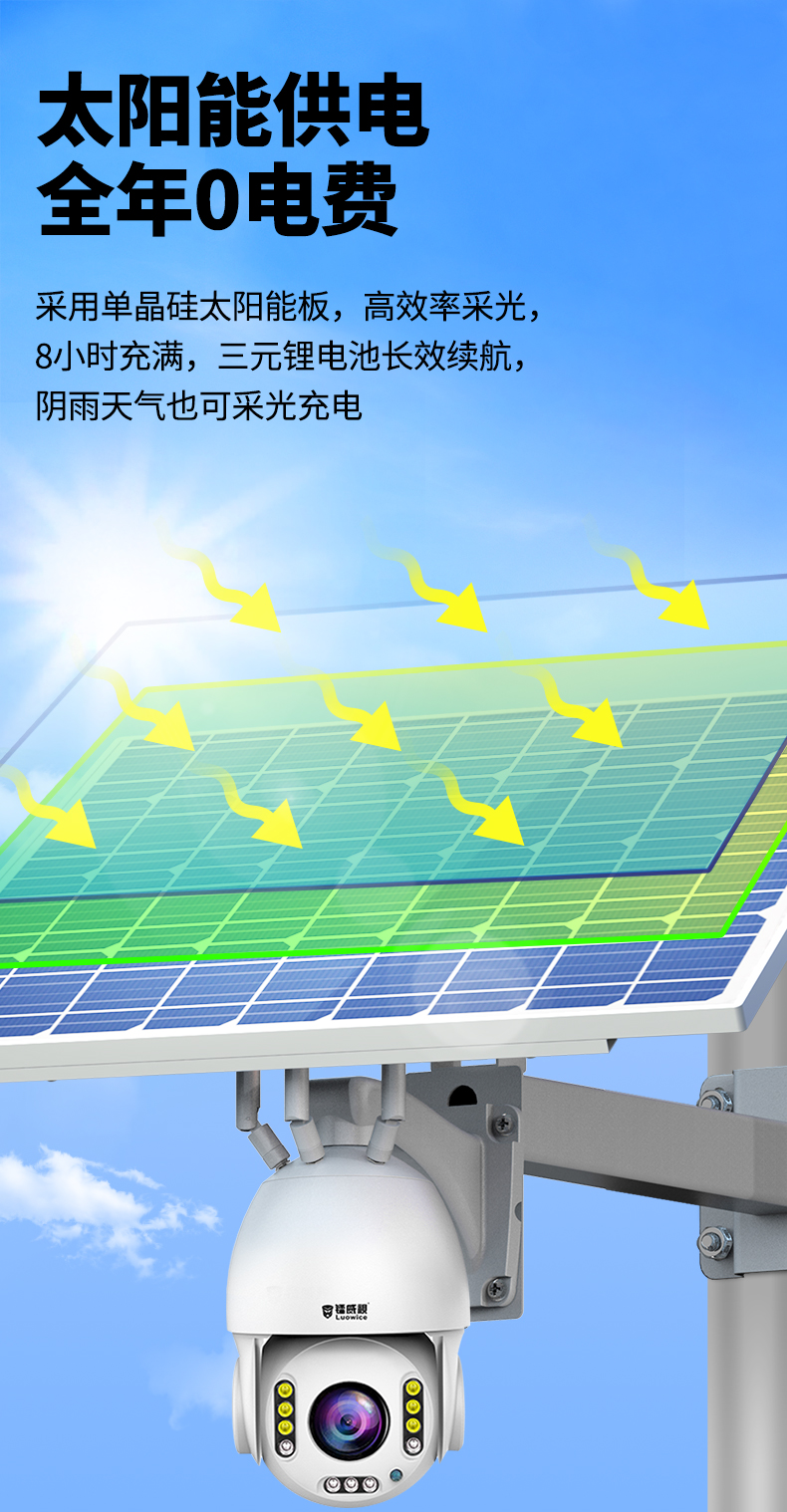 【50倍放大】4G太阳能监控